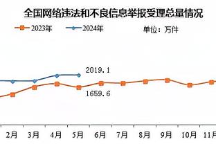 控场大师！保罗首节8分钟送出7助攻1抢断且0失误 正负值+9